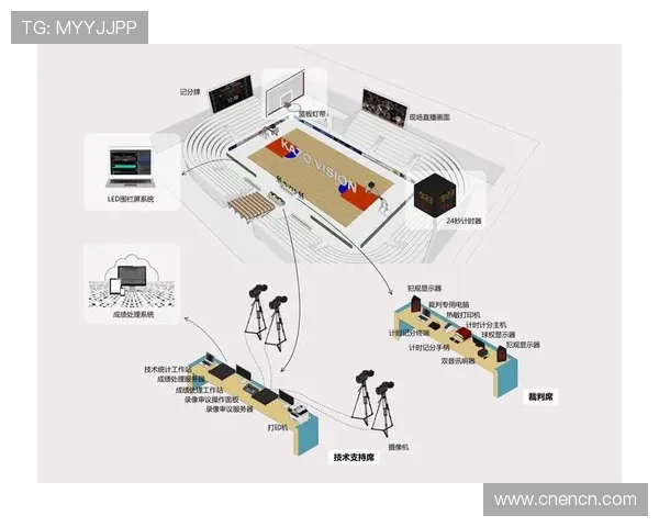 体育场馆内的空气循环系统设计标准